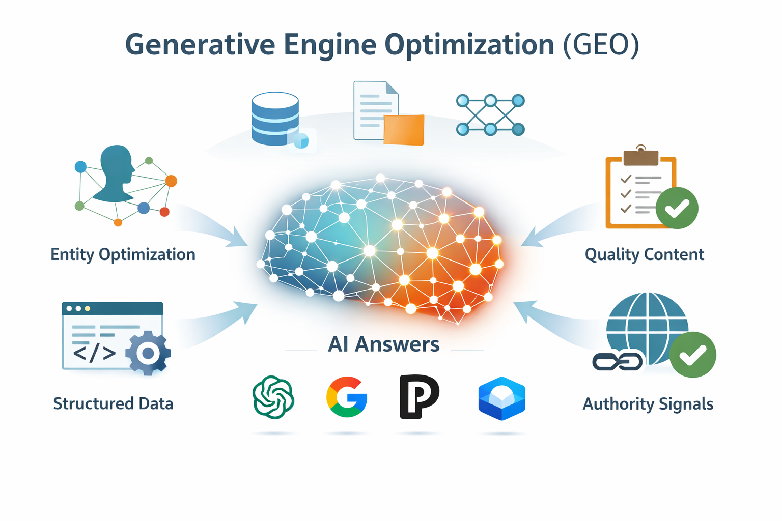 What Is Generative Engine Optimization? The Definitive Guide for 2026