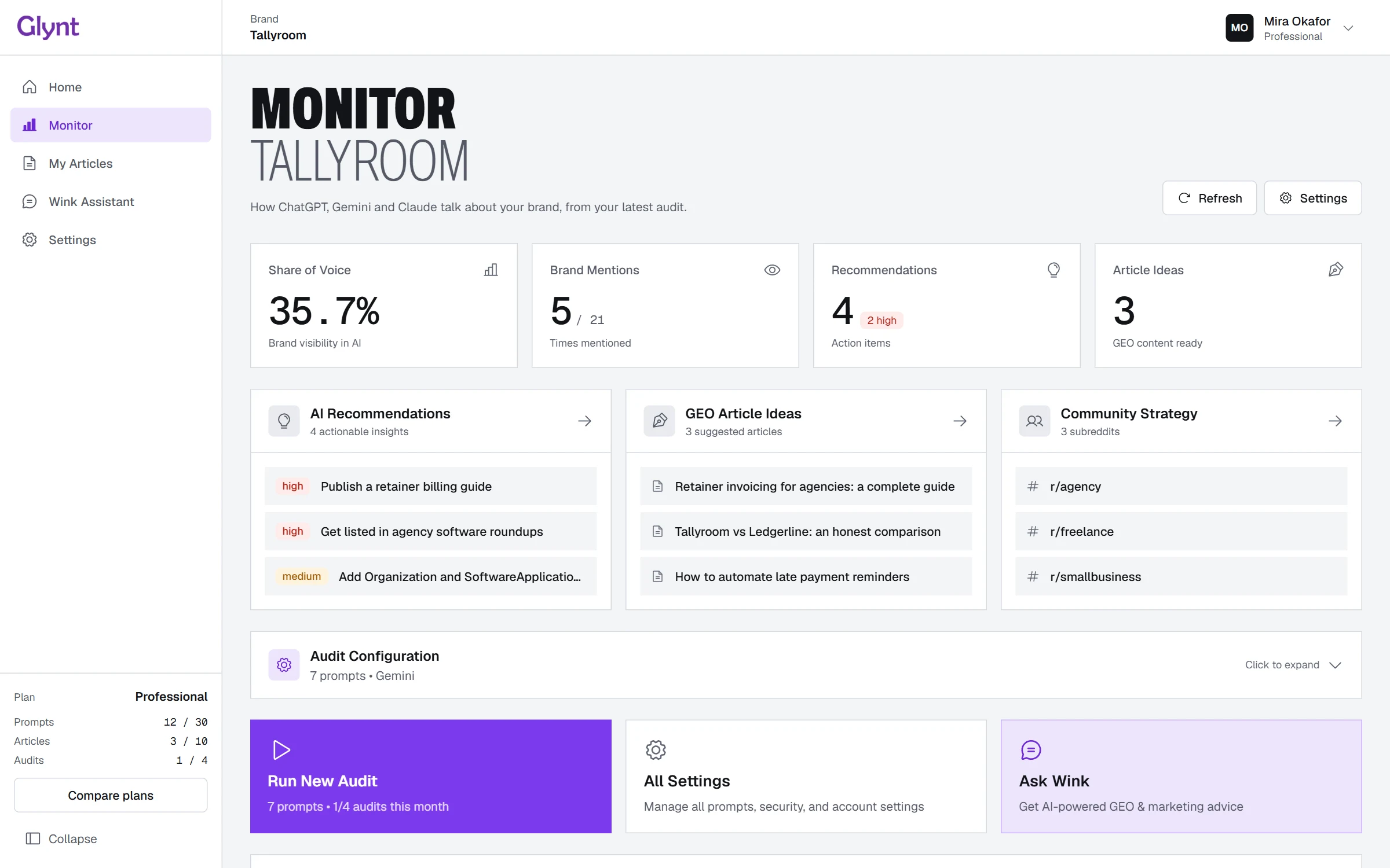 The Glynt Monitor page: share of voice, recommendations, article ideas and community strategy for one brand